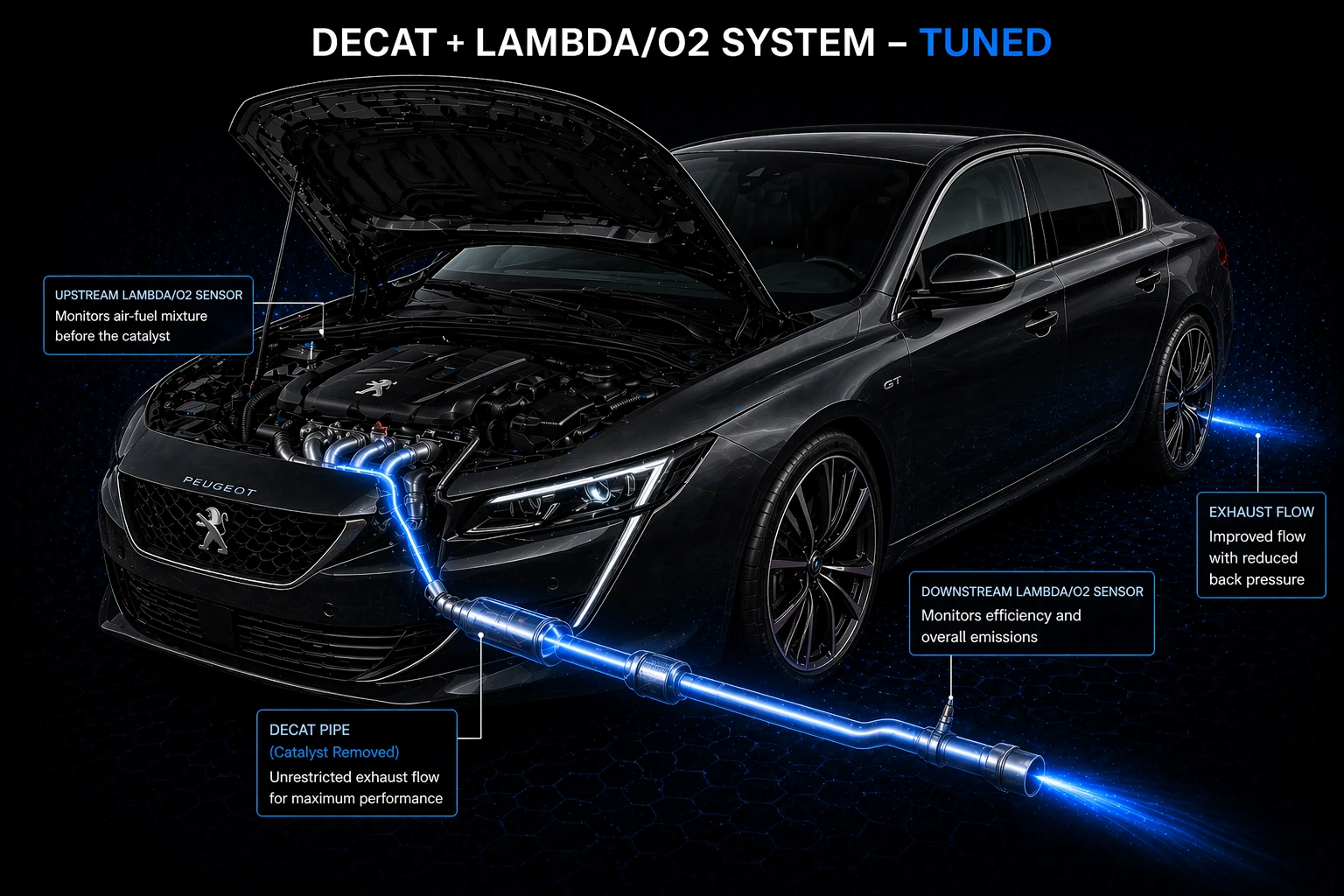 A Clean Decat Decision Starts With The Real Exhaust Package And Sensor Logic tuned view