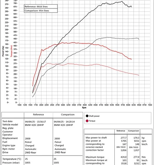 BMW F32 420i 2.0 184HP 2015MY dyno graph