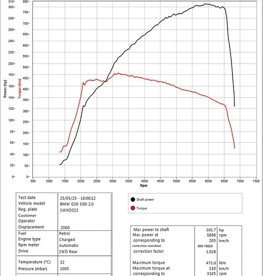 BMW G20 330i 2.0 258HP 2020MY dyno graph