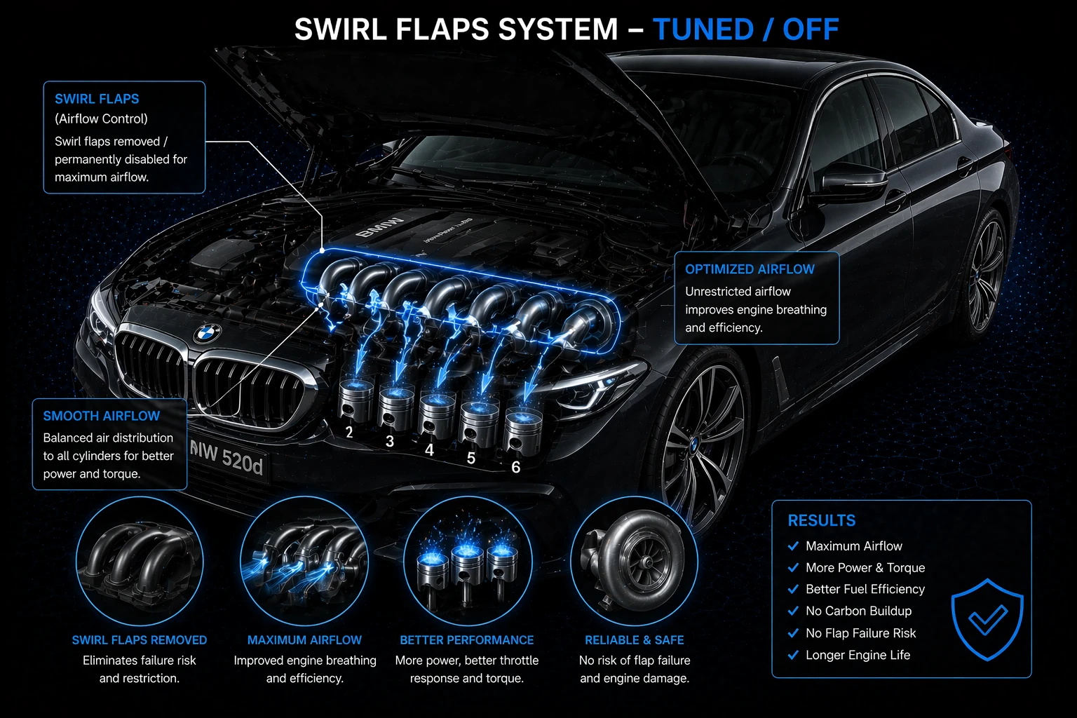 A Clean Swirl-Flap Decision Starts With The Real Intake And Fault Context tuned view